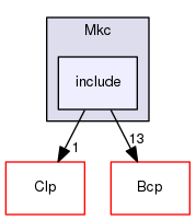 /tmp/Bcp-1.4.4/Applications/Mkc/include