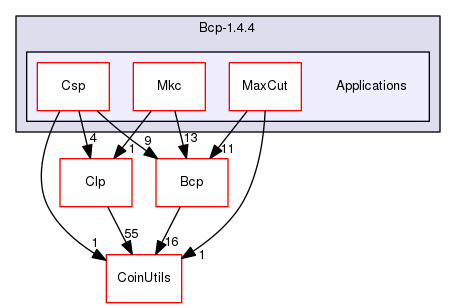 /tmp/Bcp-1.4.4/Applications