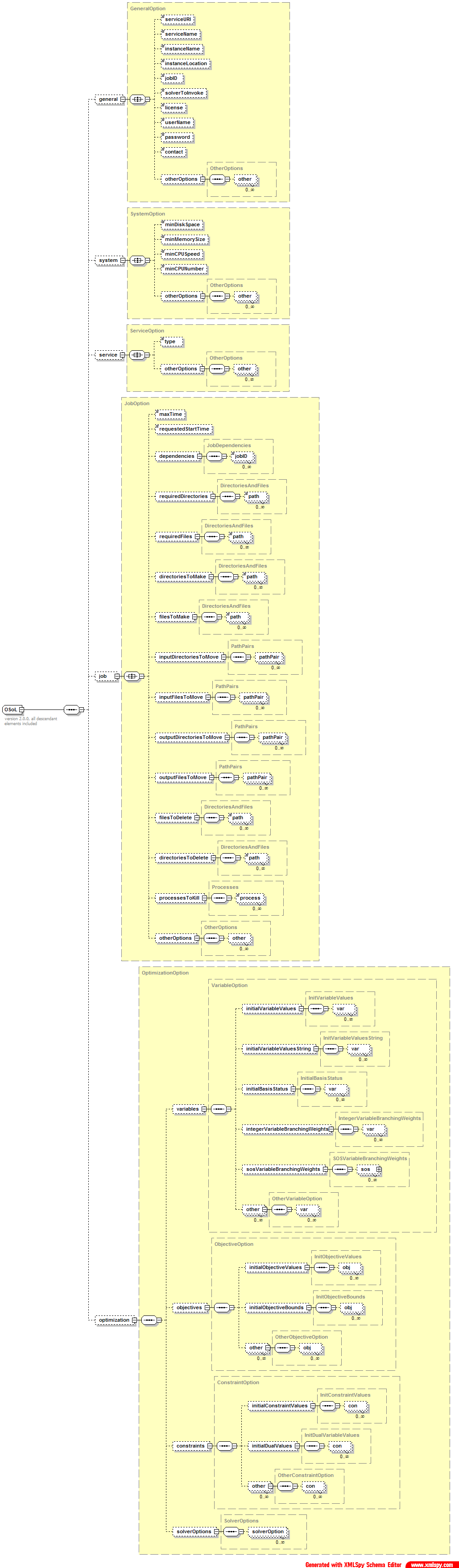OSoL架构图