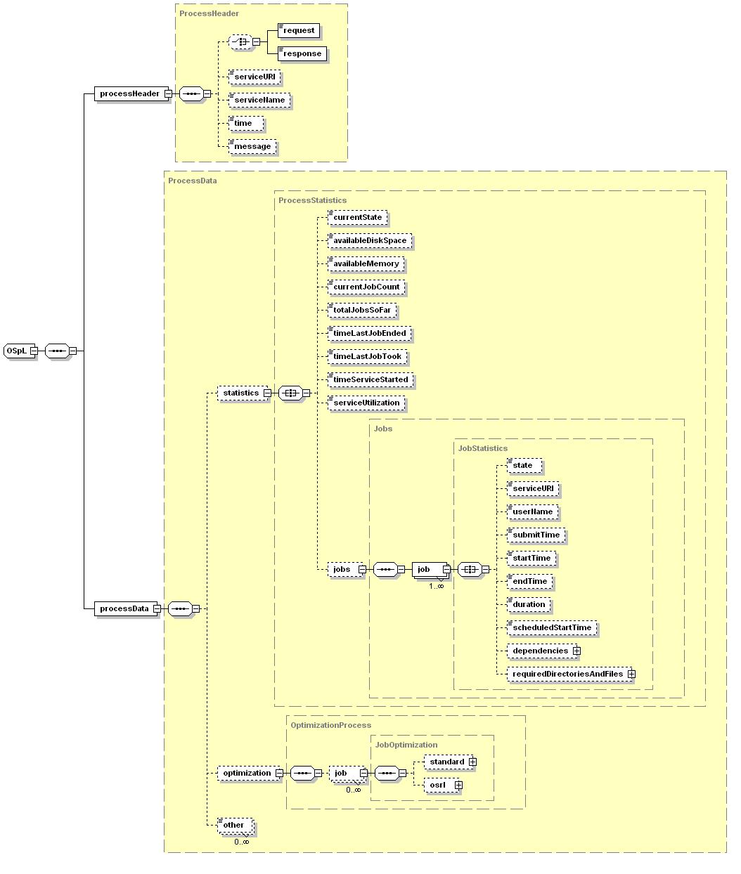 OSpL架构图