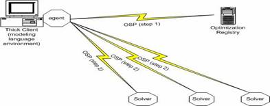 osRegistryArchitecture