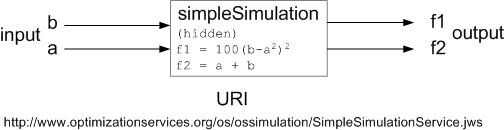simpleSimulation（简单模拟）