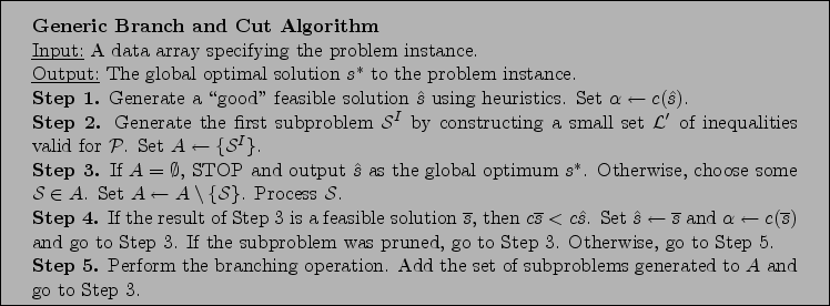 \framebox[6.5in]{
\begin{minipage}{6.0in}
\vskip .1in
{\rm
{\bf Generic Branch a...
... Add the set of
subproblems generated to $A$\ and go to Step 3.}
\end{minipage}}