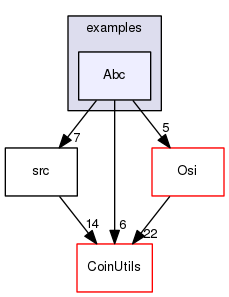 /home/coin/svn-release/Alps-1.5.4/Alps/examples/Abc