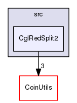 /home/coin/svn-release/Alps-1.5.4/Cgl/src/CglRedSplit2
