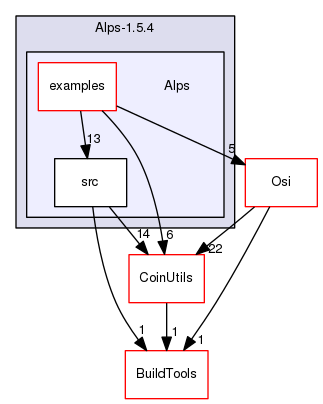 /home/coin/svn-release/Alps-1.5.4/Alps