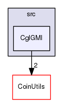 /home/coin/svn-release/Alps-1.5.4/Cgl/src/CglGMI