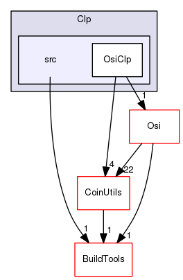 /home/coin/svn-release/Alps-1.5.4/Clp/src