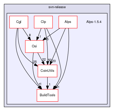 /home/coin/svn-release/Alps-1.5.4