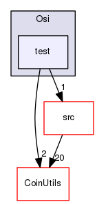 /home/coin/svn-release/Alps-1.5.4/Osi/test