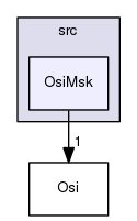/home/coin/svn-release/Alps-1.5.4/Osi/src/OsiMsk
