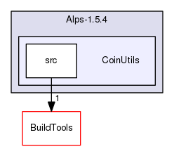 /home/coin/svn-release/Alps-1.5.4/CoinUtils