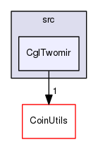 /home/coin/svn-release/Alps-1.5.4/Cgl/src/CglTwomir