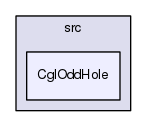 /home/coin/svn-release/Alps-1.5.4/Cgl/src/CglOddHole