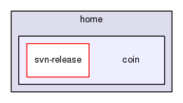 /home/coin
