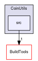 /home/coin/svn-release/Alps-1.5.4/CoinUtils/src