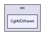 /home/coin/svn-release/Alps-1.5.4/Cgl/src/CglAllDifferent