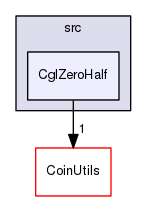 /home/coin/svn-release/Alps-1.5.4/Cgl/src/CglZeroHalf