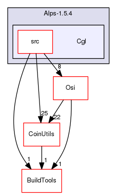 /home/coin/svn-release/Alps-1.5.4/Cgl
