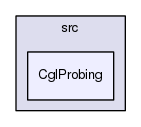 /home/coin/svn-release/Alps-1.5.4/Cgl/src/CglProbing