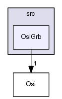/home/coin/svn-release/Alps-1.5.4/Osi/src/OsiGrb