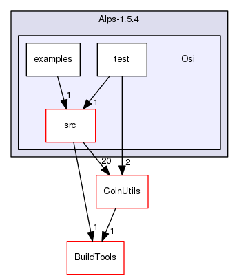 /home/coin/svn-release/Alps-1.5.4/Osi