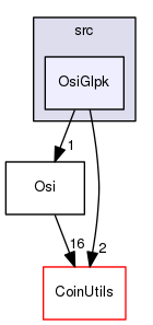 /home/coin/svn-release/Alps-1.5.4/Osi/src/OsiGlpk