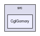 /home/coin/svn-release/Alps-1.5.4/Cgl/src/CglGomory