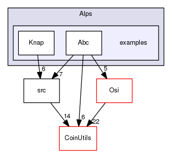 /home/coin/svn-release/Alps-1.5.4/Alps/examples