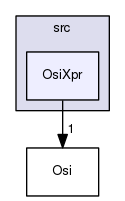 /home/coin/svn-release/Alps-1.5.4/Osi/src/OsiXpr