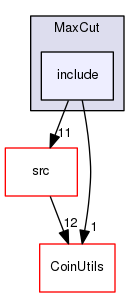 /tmp/Bcp-1.4.4/Bcp/examples/MaxCut/include