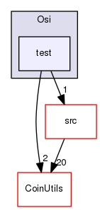 /tmp/Bcp-1.4.4/Osi/test