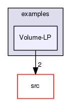 /tmp/Bcp-1.4.4/Vol/examples/Volume-LP