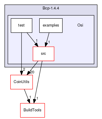 /tmp/Bcp-1.4.4/Osi