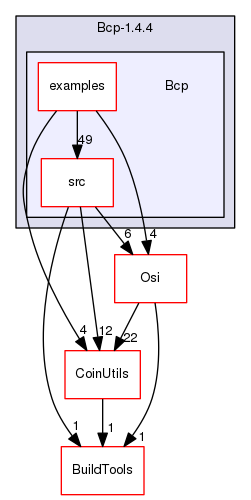 /tmp/Bcp-1.4.4/Bcp