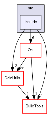 /tmp/Bcp-1.4.4/Bcp/src/include