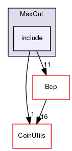 /tmp/Bcp-1.4.4/Applications/MaxCut/include