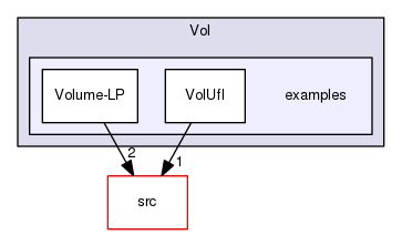 /tmp/Bcp-1.4.4/Vol/examples