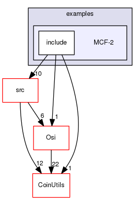 /tmp/Bcp-1.4.4/Bcp/examples/MCF-2