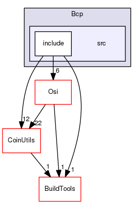 /tmp/Bcp-1.4.4/Bcp/src