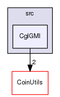 /tmp/Bcp-1.4.4/Cgl/src/CglGMI