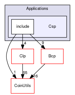 /tmp/Bcp-1.4.4/Applications/Csp