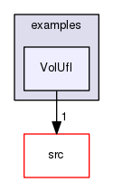 /tmp/Bcp-1.4.4/Vol/examples/VolUfl