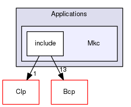 /tmp/Bcp-1.4.4/Applications/Mkc