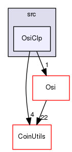 /tmp/Bcp-1.4.4/Clp/src/OsiClp