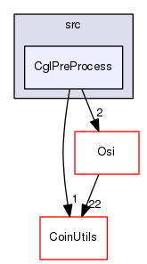 /tmp/Bcp-1.4.4/Cgl/src/CglPreProcess