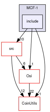 /tmp/Bcp-1.4.4/Bcp/examples/MCF-1/include