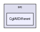 /tmp/Bcp-1.4.4/Cgl/src/CglAllDifferent