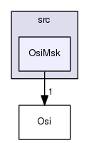 /tmp/Bcp-1.4.4/Osi/src/OsiMsk