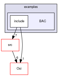 /tmp/Bcp-1.4.4/Bcp/examples/BAC